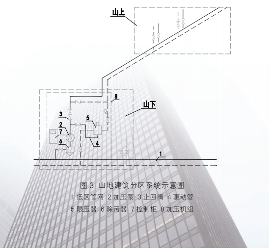 高層建筑直連供暖機組