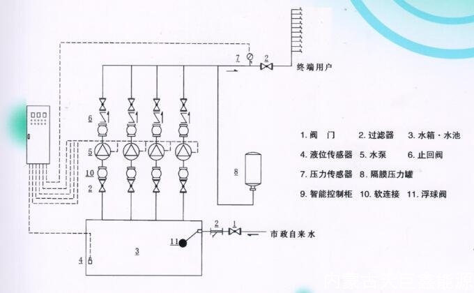 變頻恒壓供水設(shè)備