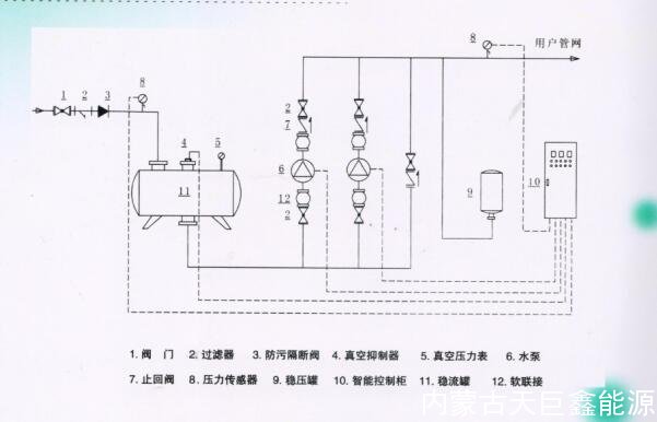 無負壓供水設備